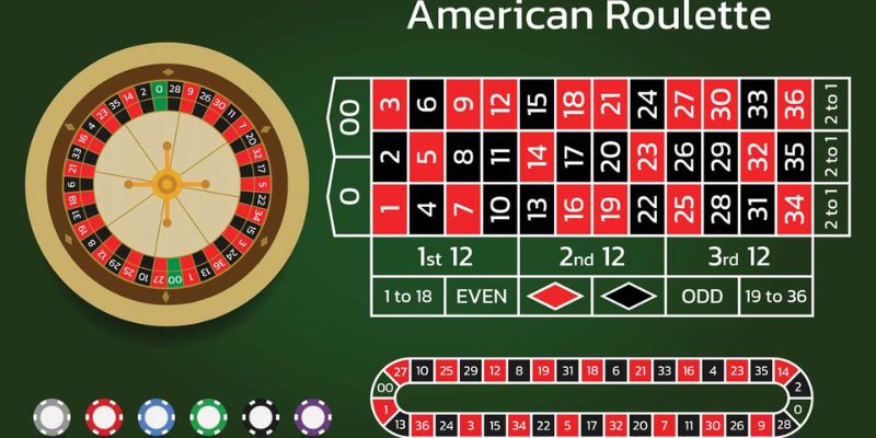 Siêu phẩm Roulette với cơ hội săn thưởng hấp dẫn