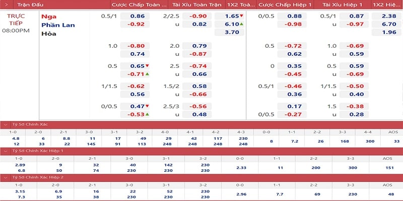 Thể thao 23WIN cập nhật thông tin về kèo cược thường xuyên